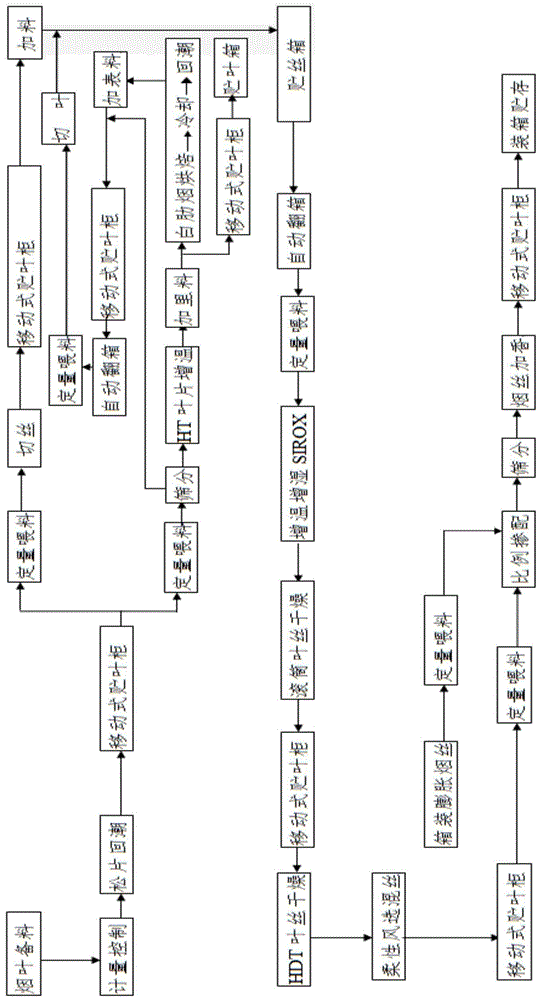 Tobacco processing production system and method