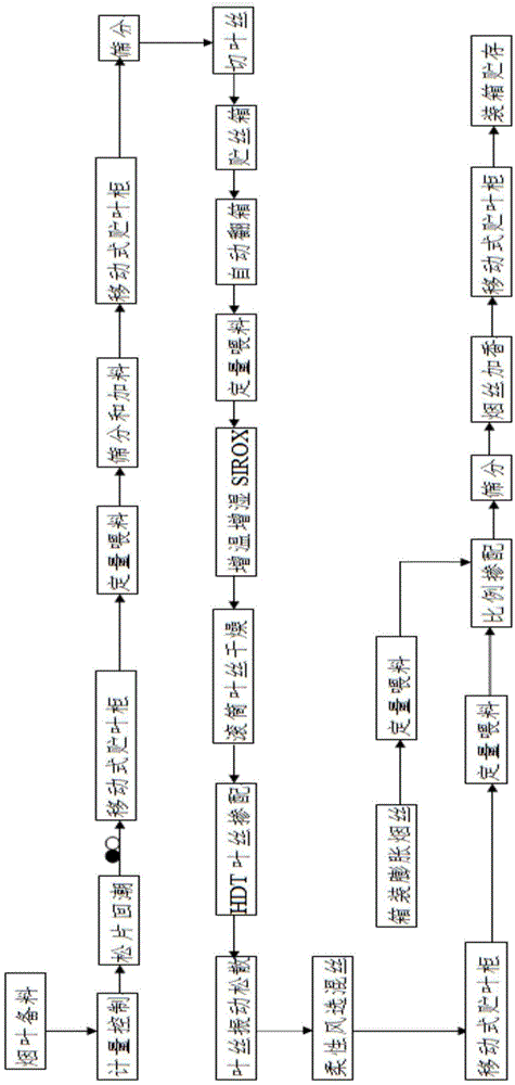 Tobacco processing production system and method