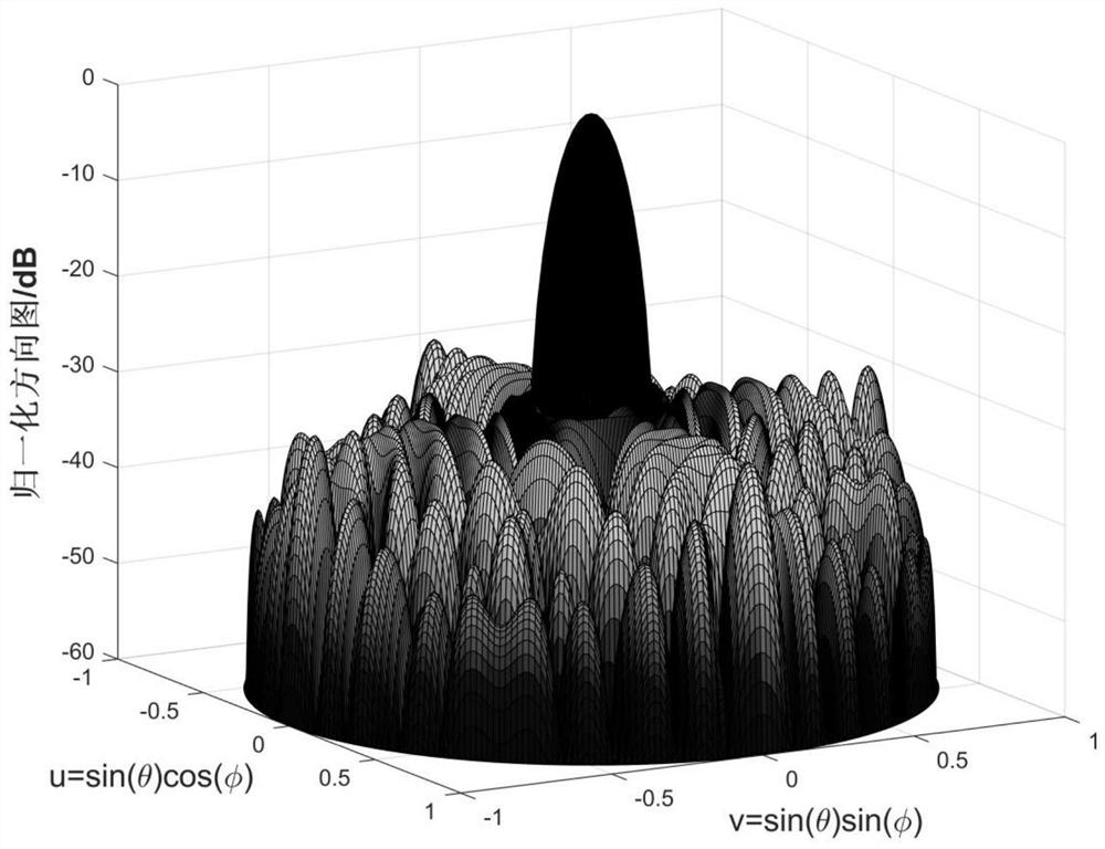 A Low-Sidelobe Scanning Method for Low-Cost 4D Transmission Array Antenna