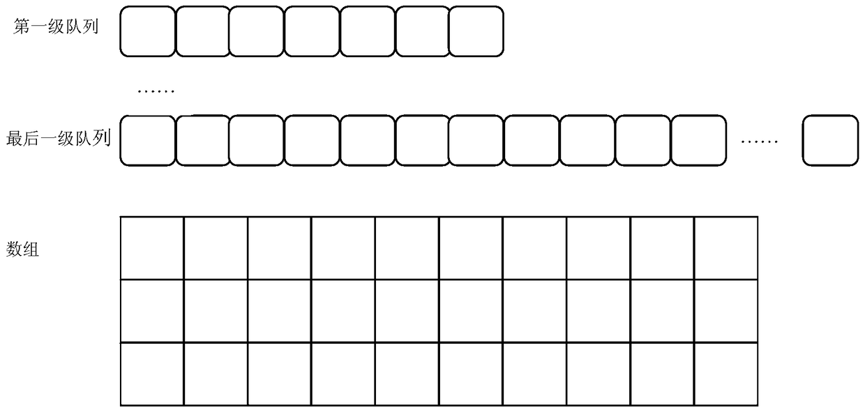 A memory pool and memory allocation method