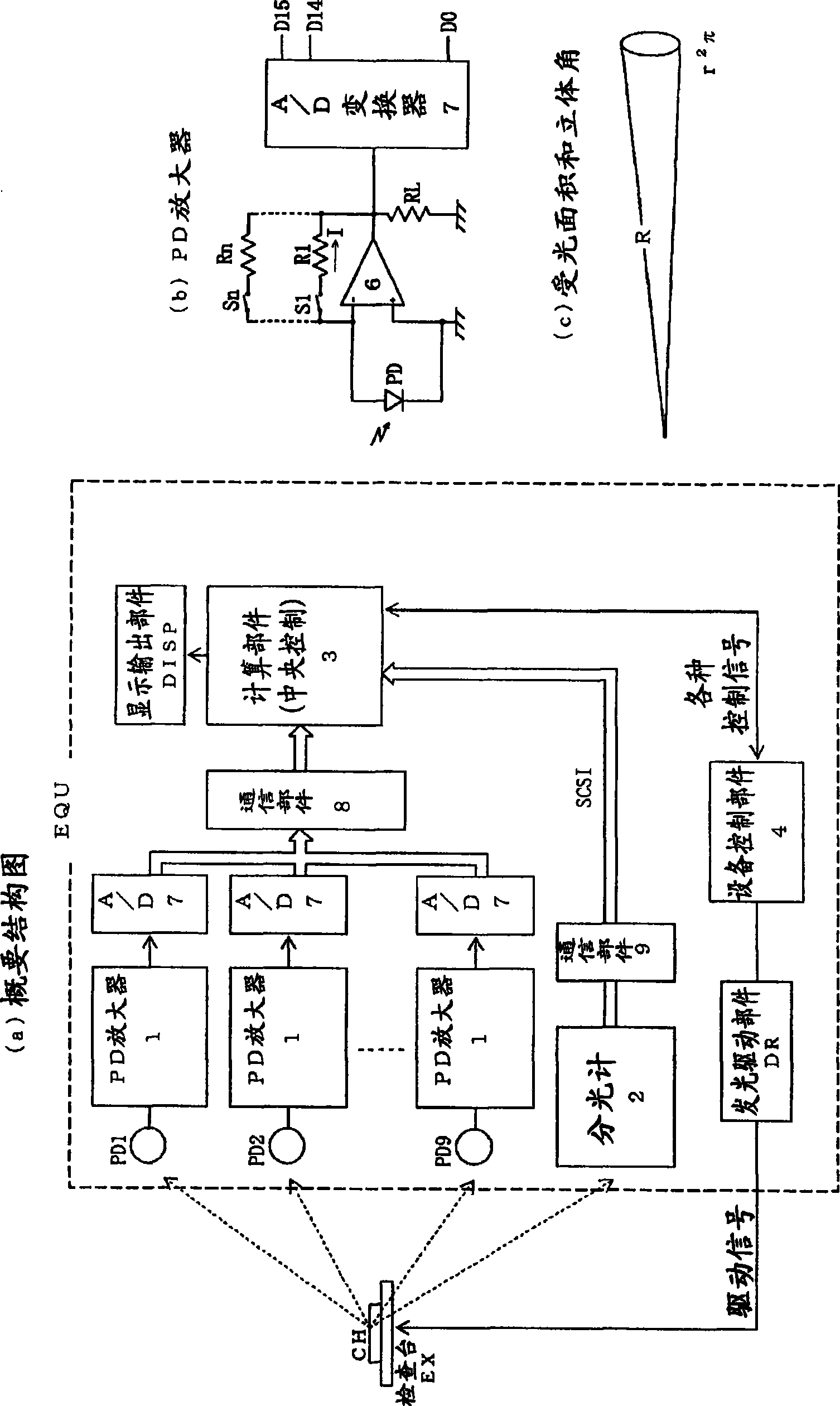 Photometry apparatus of luminophor