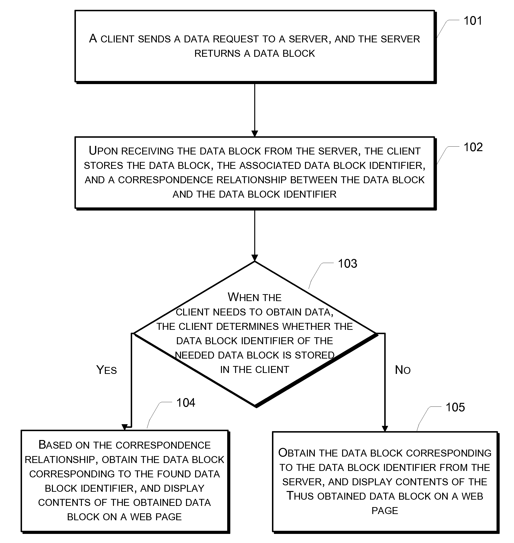 Method and System for Displaying Web Page