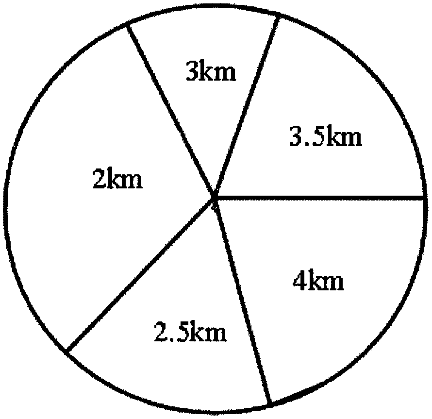 Prevailing visibility automatic observation method