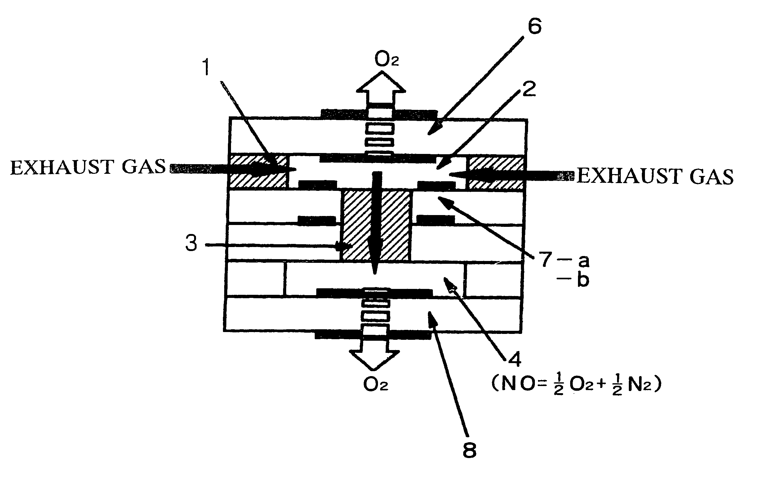 Method and apparatus for measuring NOx gas concentration