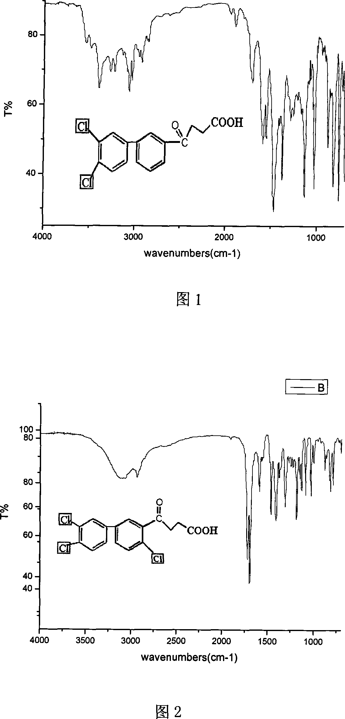 Polychlorinated biphenyl (PCBs) homologue semiantigen and preparation method thereof