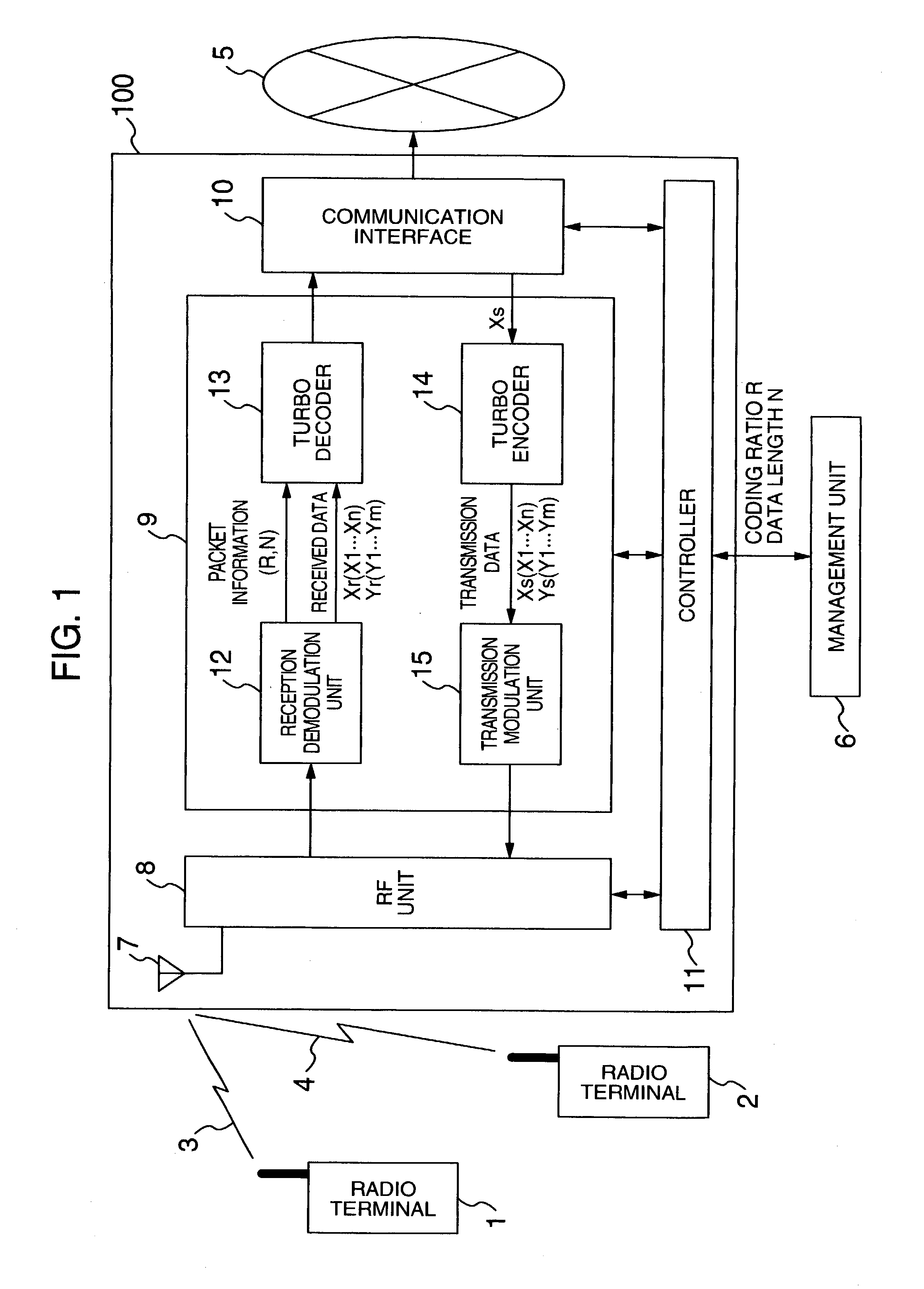 Turbo decoder, turbo encoder and radio base station with turbo decoder and turbo encoder