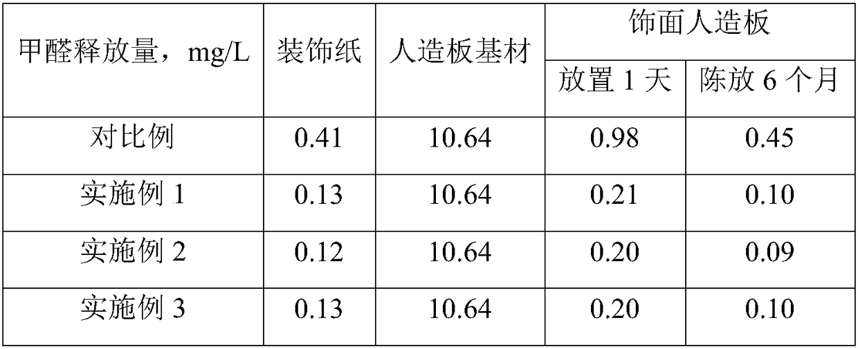 Preparation method of veneer decorative paper capable of purifying formaldehyde, and veneer decorative paper