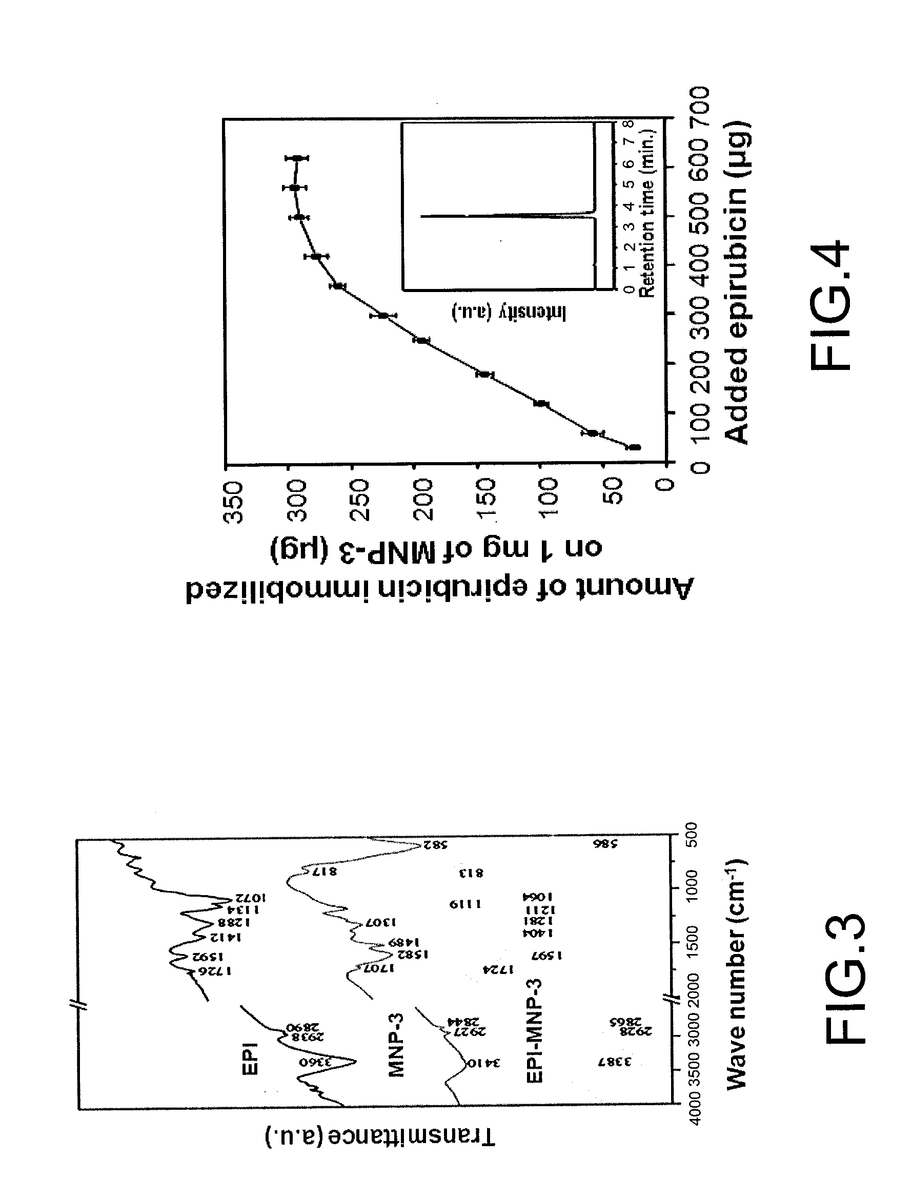 Treatment of brain diseases via ultrasound/magnetic targeting delivery and tracing of therapeutic agents