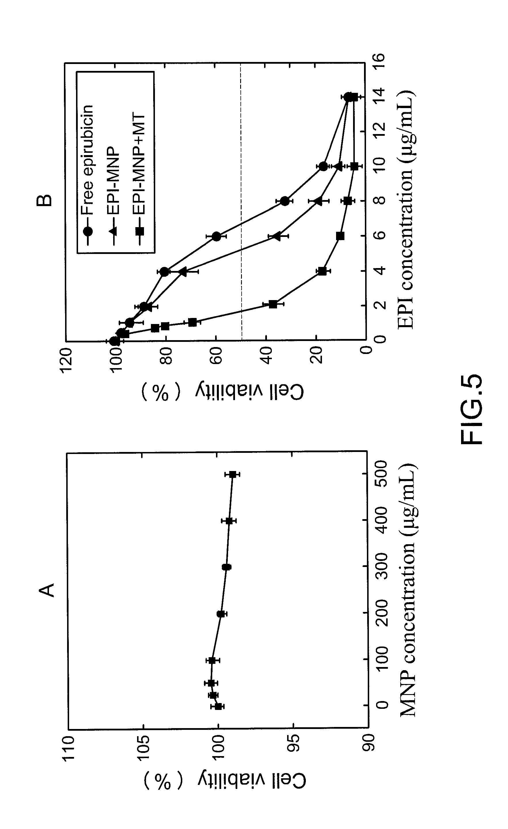 Treatment of brain diseases via ultrasound/magnetic targeting delivery and tracing of therapeutic agents