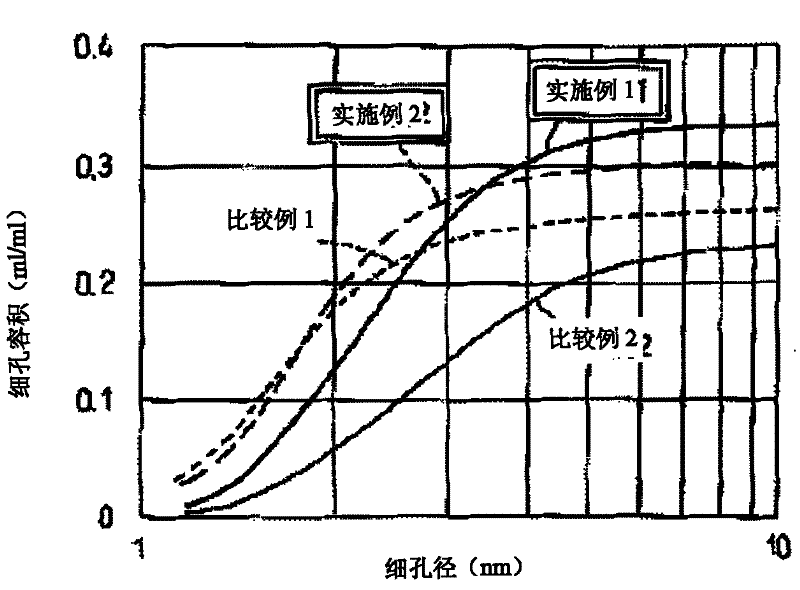 Activated carbon for controlling gas components