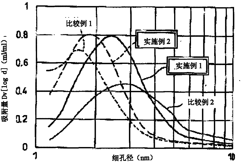 Activated carbon for controlling gas components