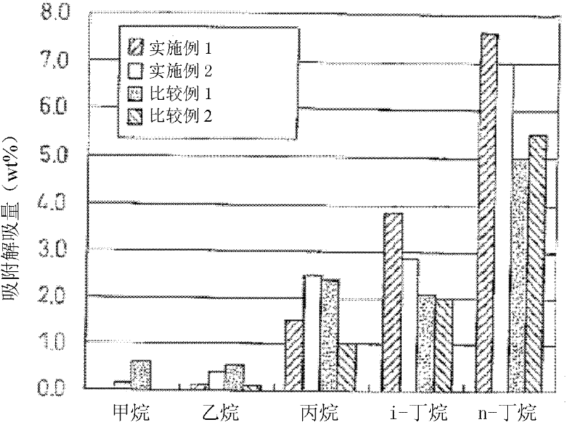 Activated carbon for controlling gas components