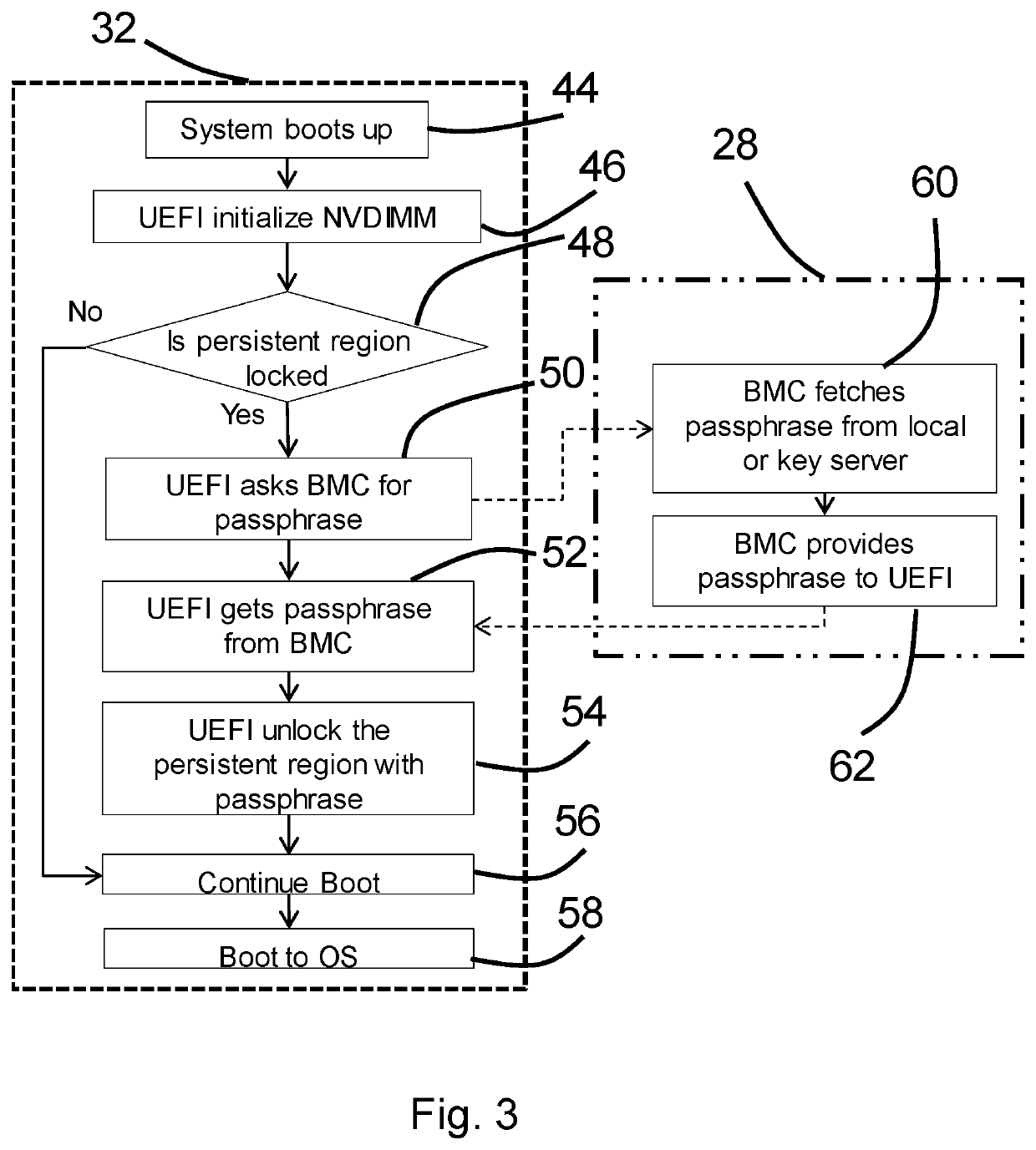 Information handling apparatus and method for unlocking a persistent region in memory