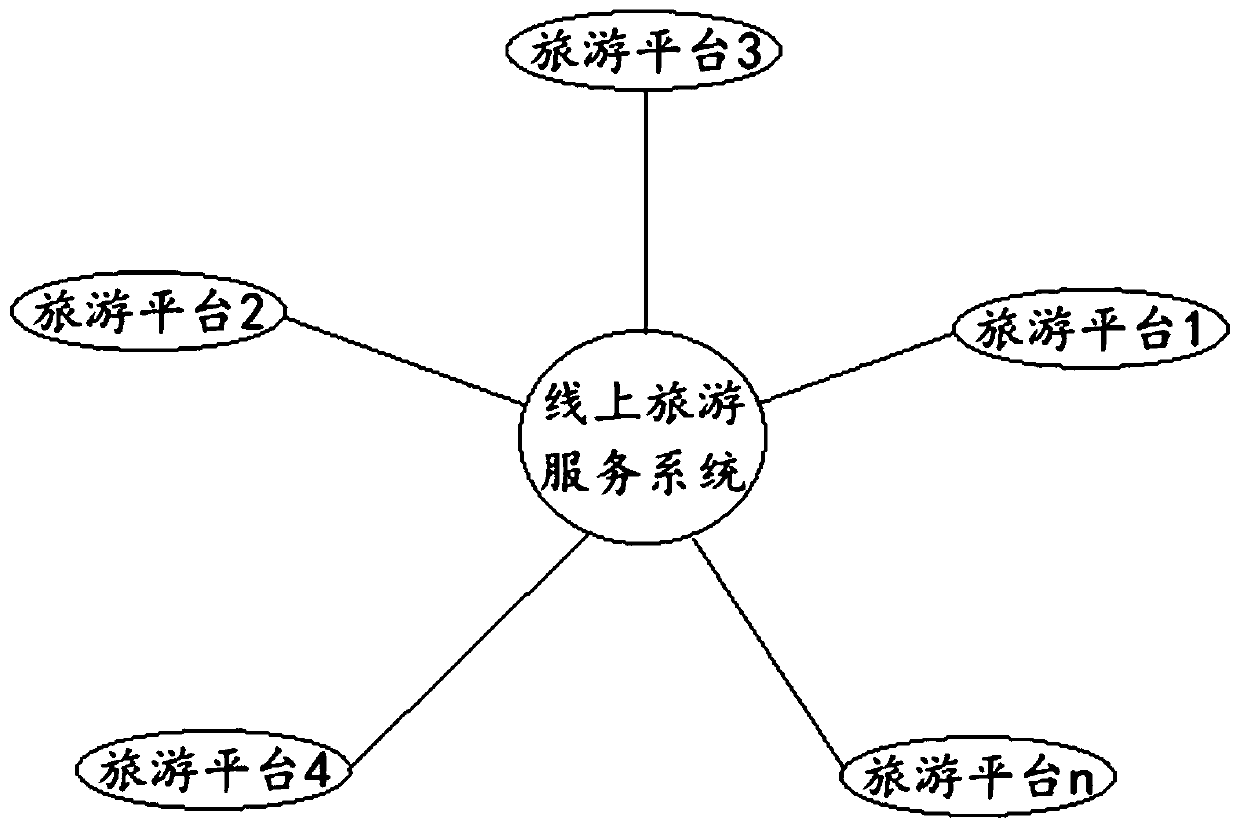 Hotel identification processing method and device, equipment and storage medium