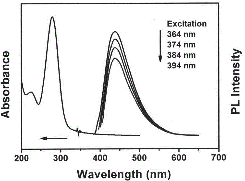 Method for preparing fluorescent carbon nanoparticles by spontaneous reaction