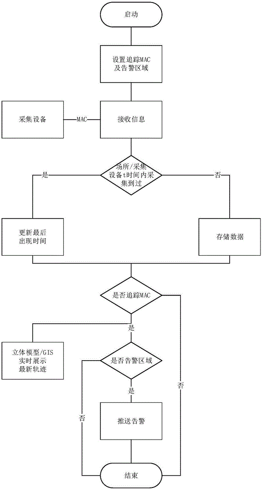 Method and system for monitoring motion track of analyst