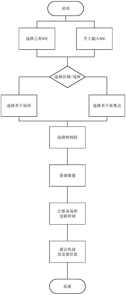 Method and system for monitoring motion track of analyst