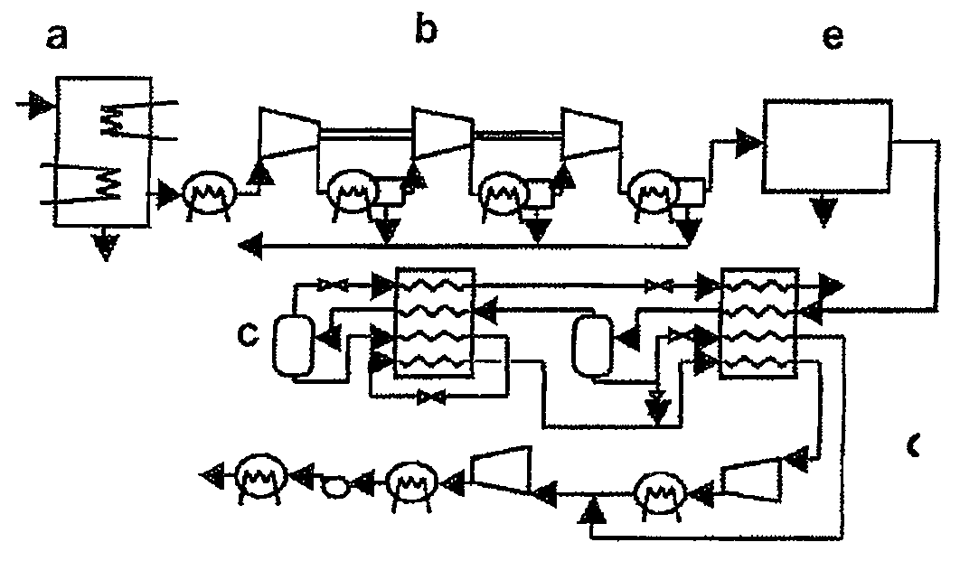 Method for the purification of a gas containing CO<sub>2 </sub>using an adsorption purification unit