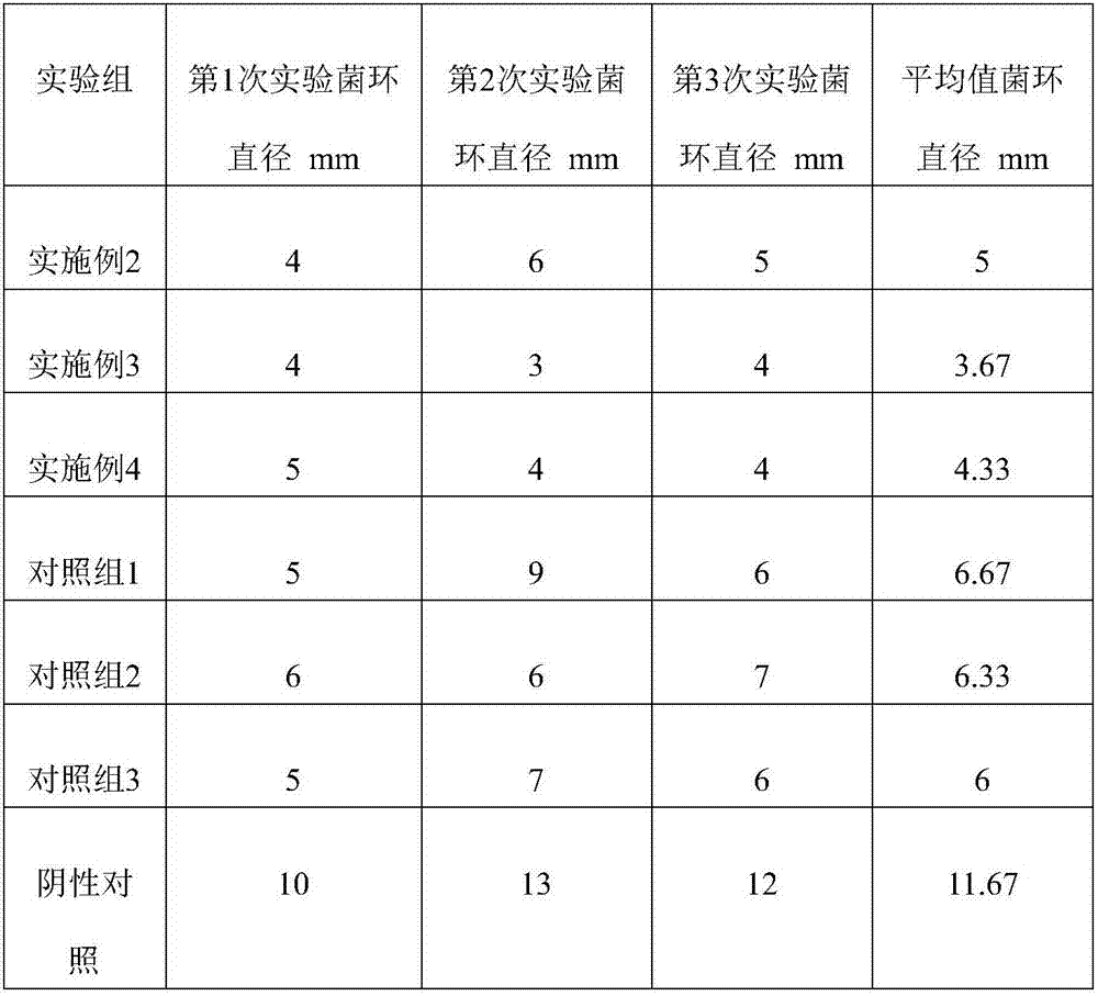 Traditional Chinese medicine formula for treating tetanus