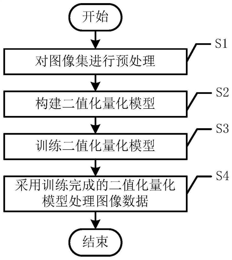 Image processing method based on binary quantization model