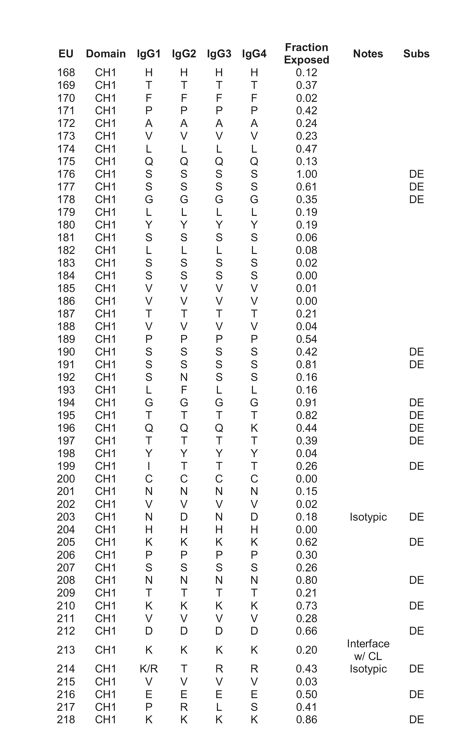 Antibodies with modified isoelectric points