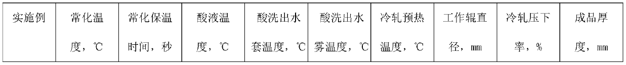 Non-oriented electrical steel for variable-frequency air conditioner and manufacturing method of non-oriented electrical steel