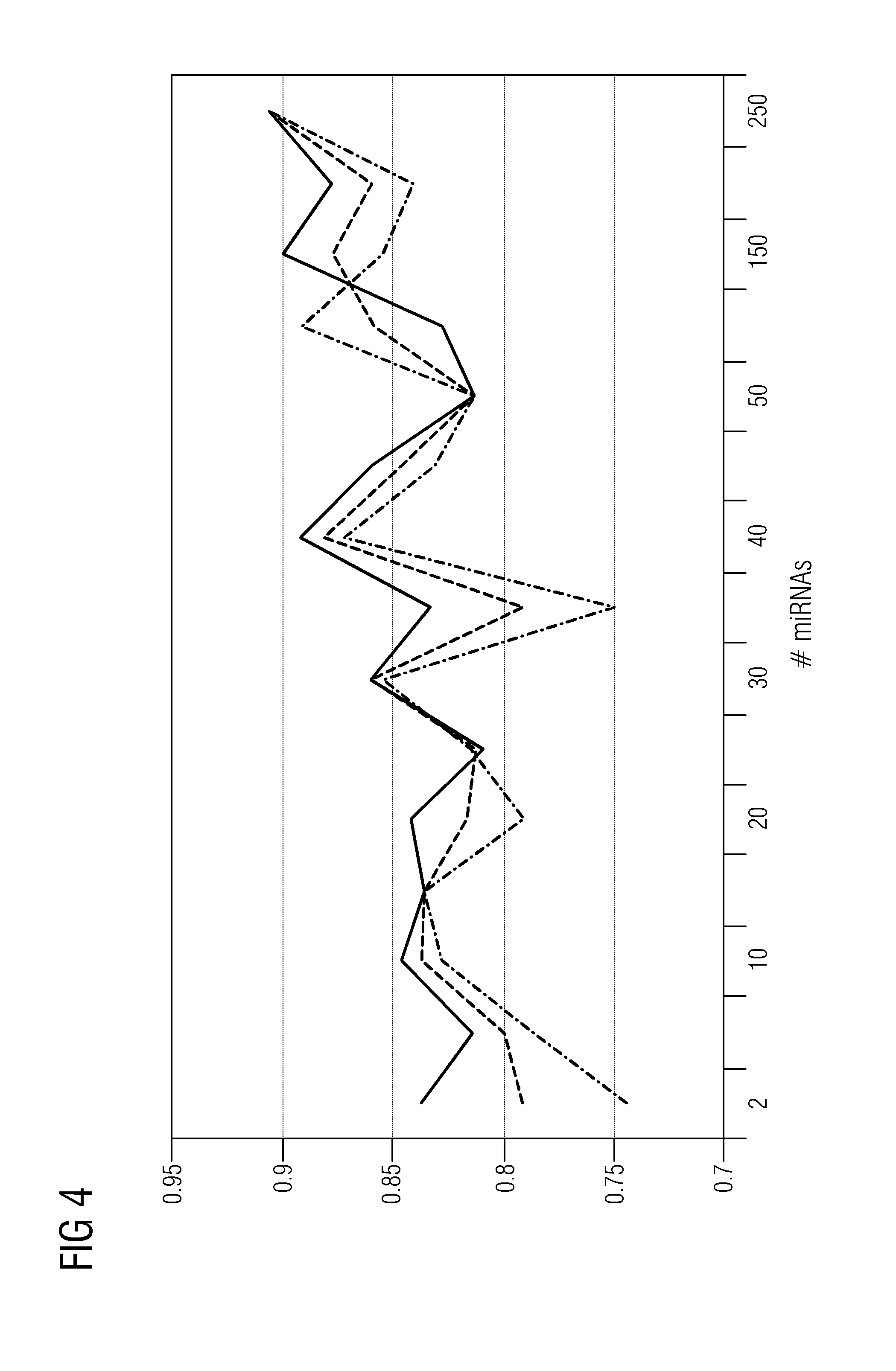 Diagnostic mirna markers for alzheimer