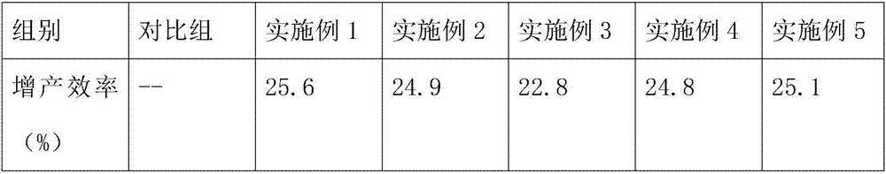 Organic controlled release fertilizer for vegetable planting which adopts attapulgite as main material