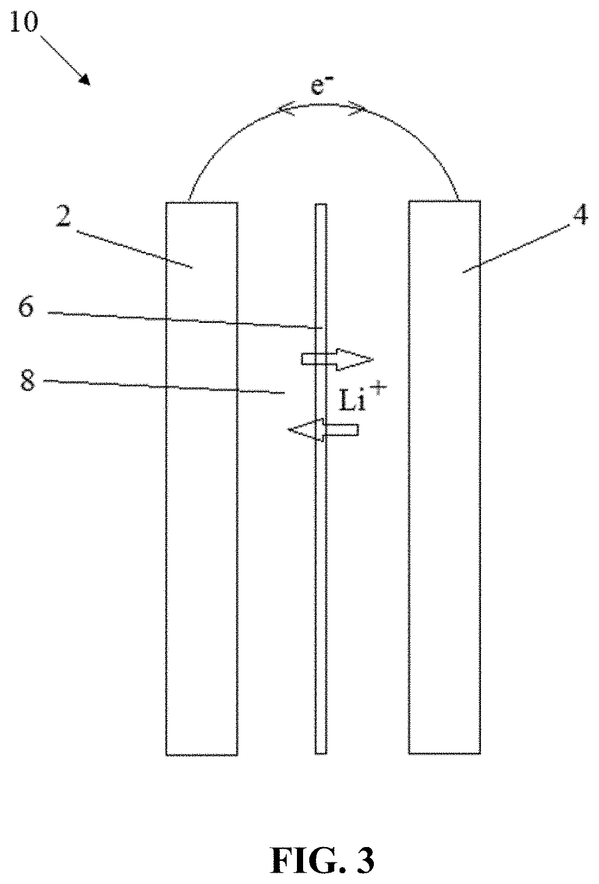 Titanium disulfide-sulfur composites