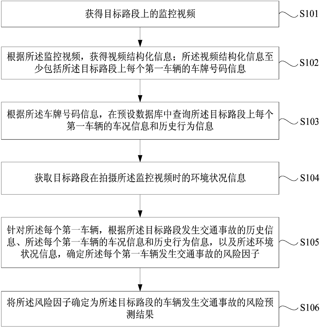 Method, apparatus and system for predicting risk of traffic accident