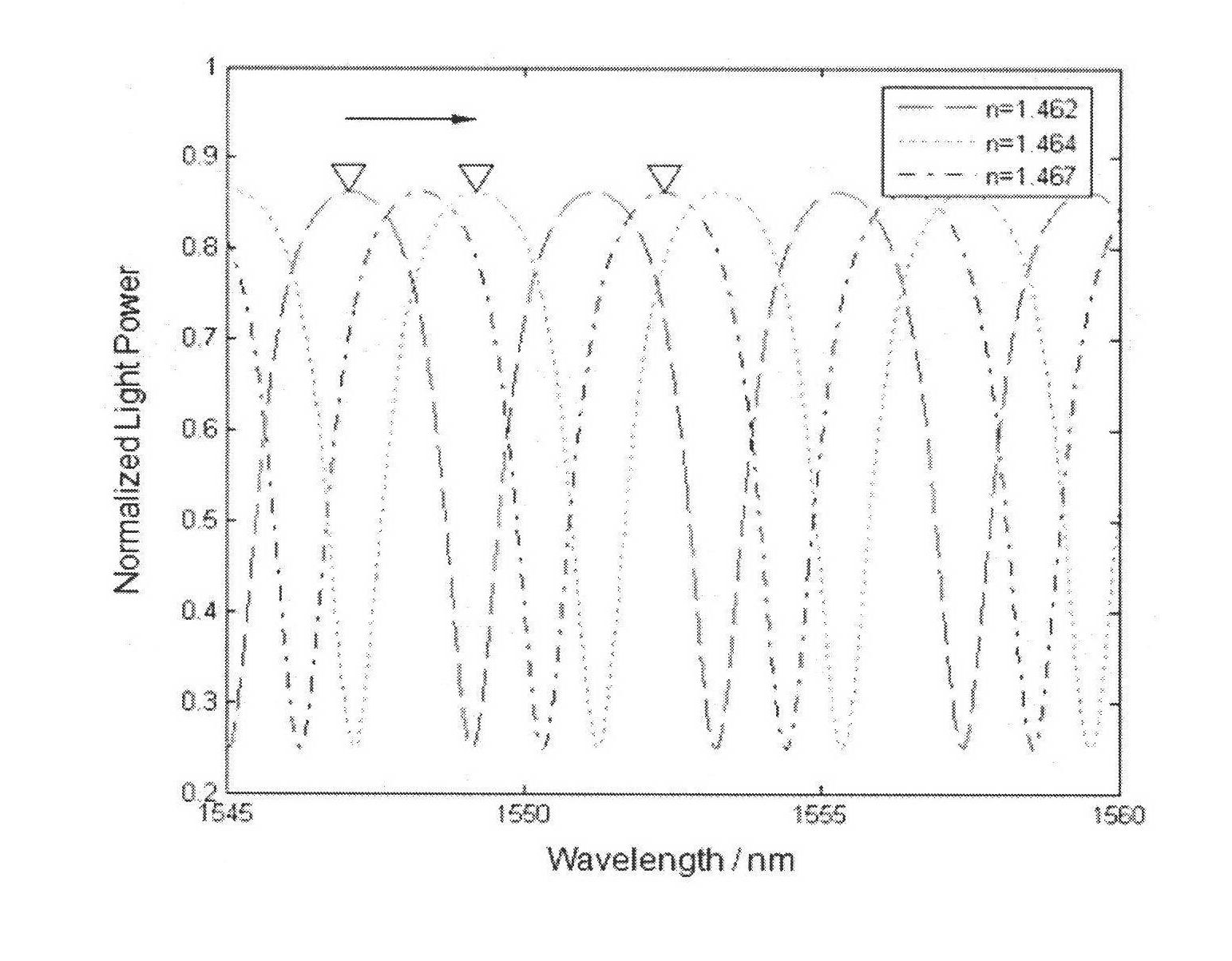 Magnetofluid filling photonic crystal optical fiber F-P magnetic field sensor