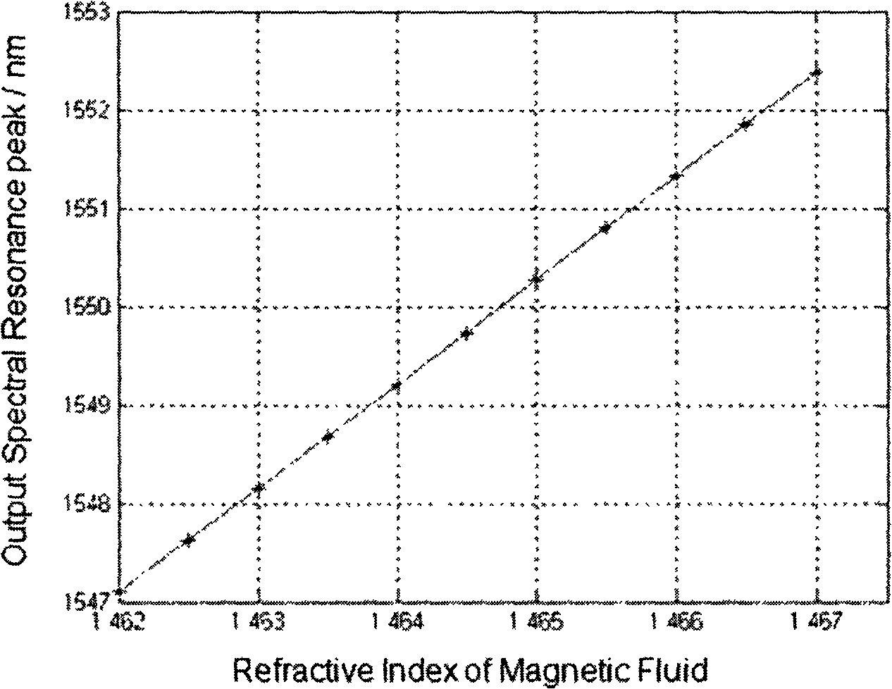 Magnetofluid filling photonic crystal optical fiber F-P magnetic field sensor