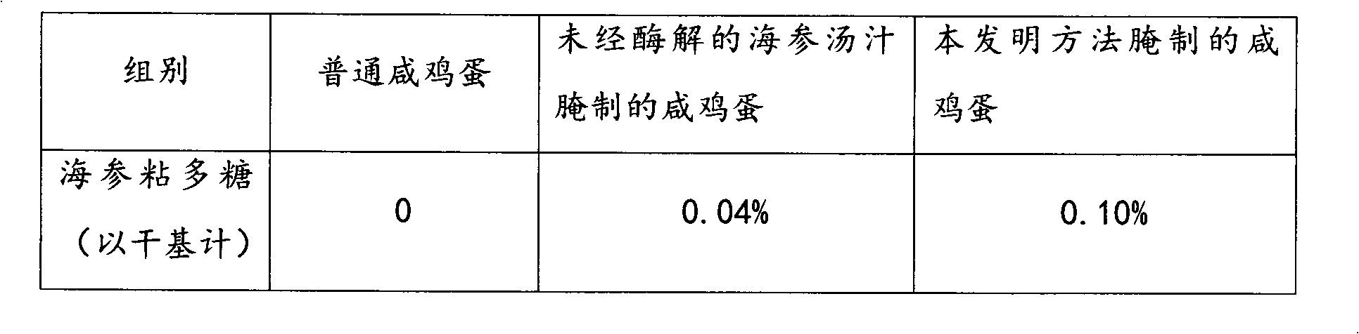 Production method of salted eggs containing sea cucumber mucopolysaccharide