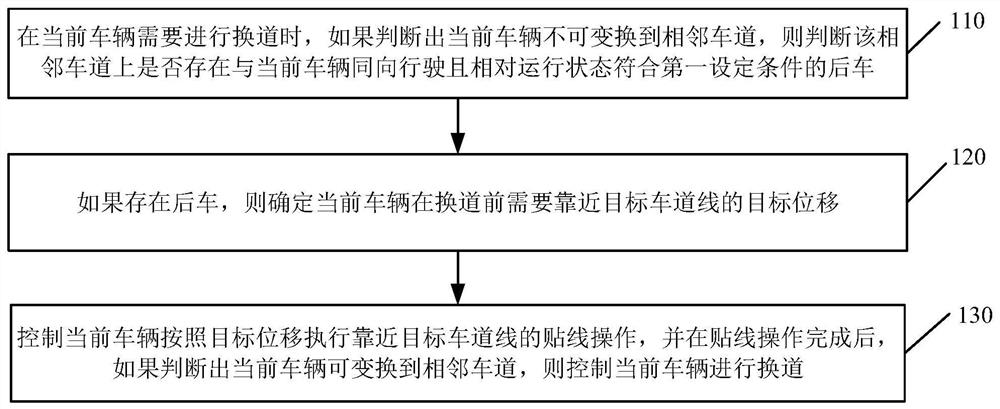 Vehicle lane changing method and device