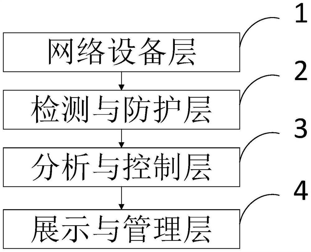 Multi-method mixed distributed apt malicious traffic detection defense system and method