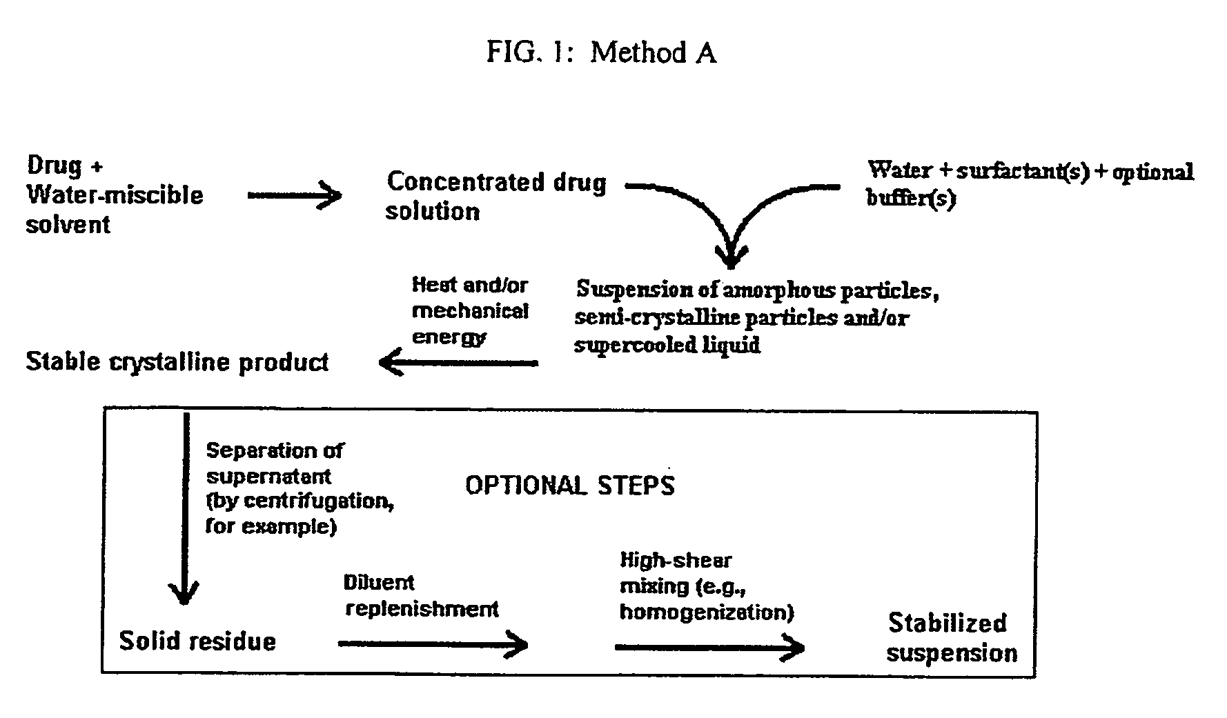 Surfactant systems for delivery of organic compounds