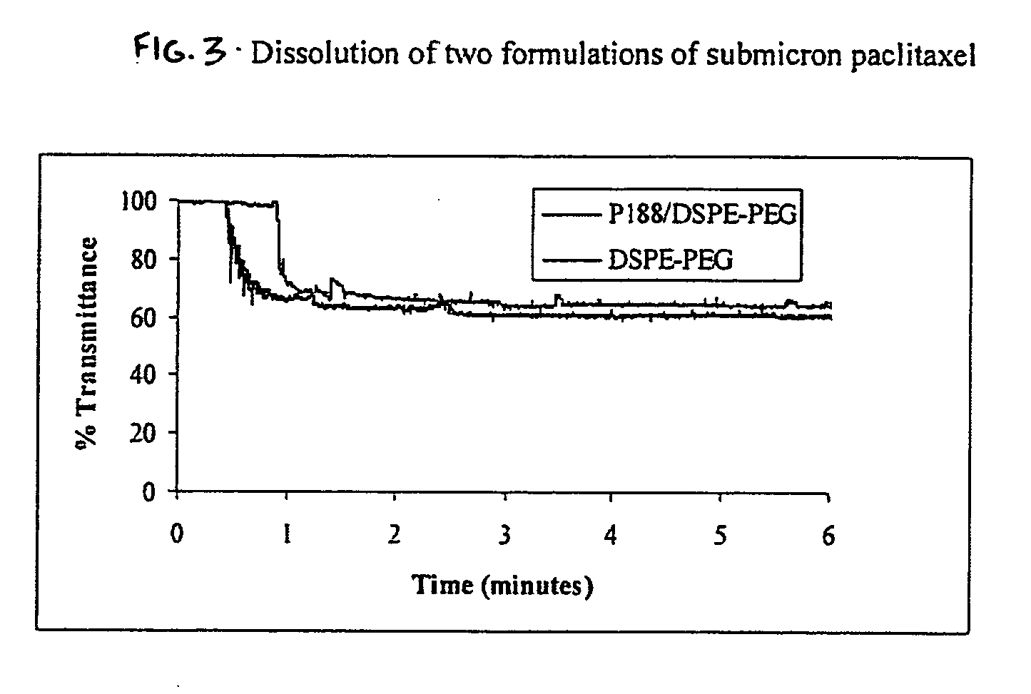 Surfactant systems for delivery of organic compounds