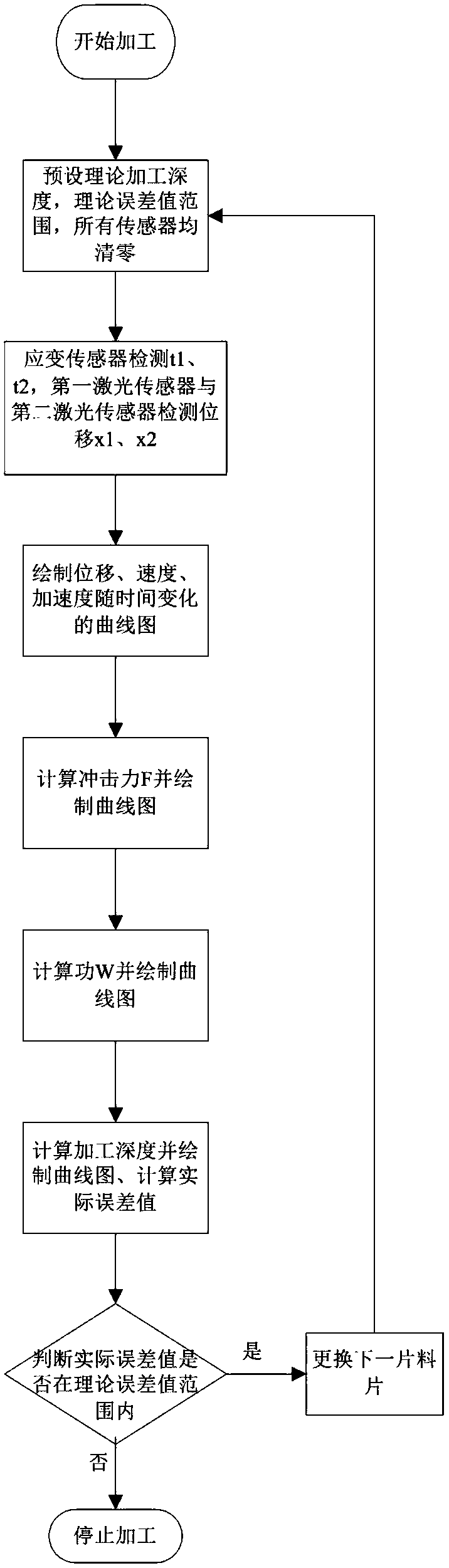 Online monitoring device and monitoring method for punching machine