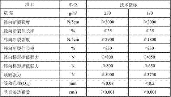 Underwater slope backing method of bulky sand filled geotechnical pillow bags