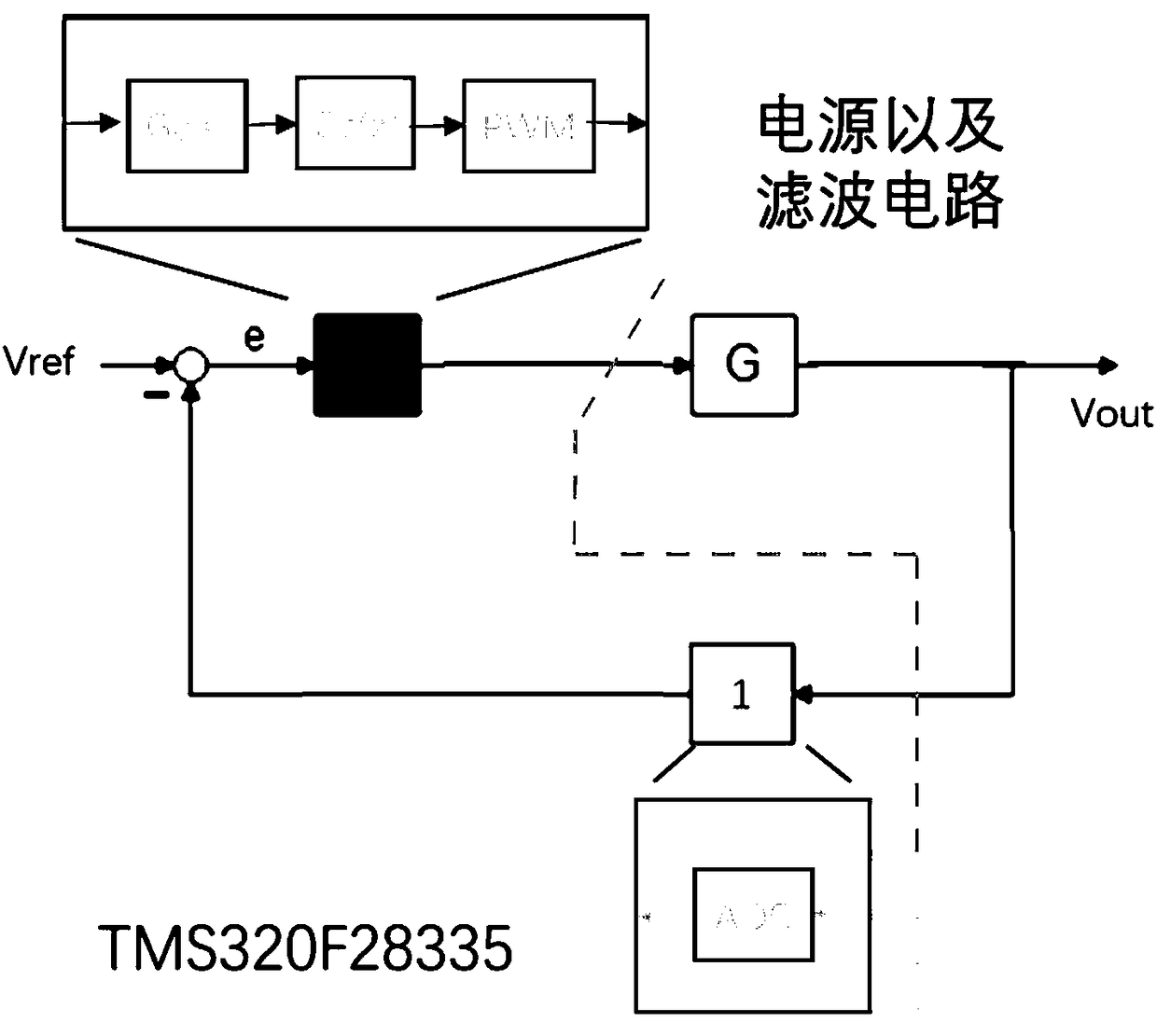 High temperature resistance switching power source based on gallium nitride device and DSP chip and working method thereof