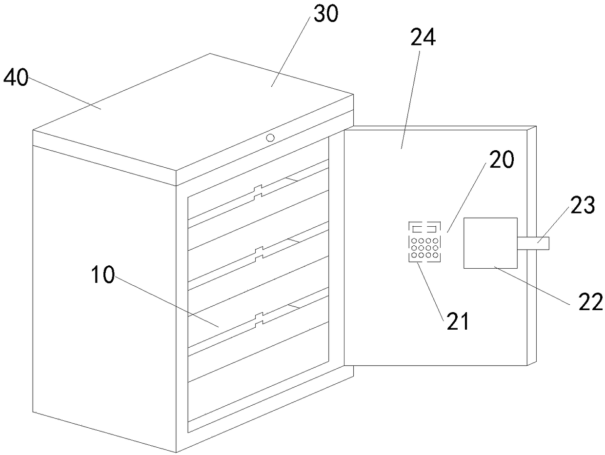 Iris identification based safety cabinet