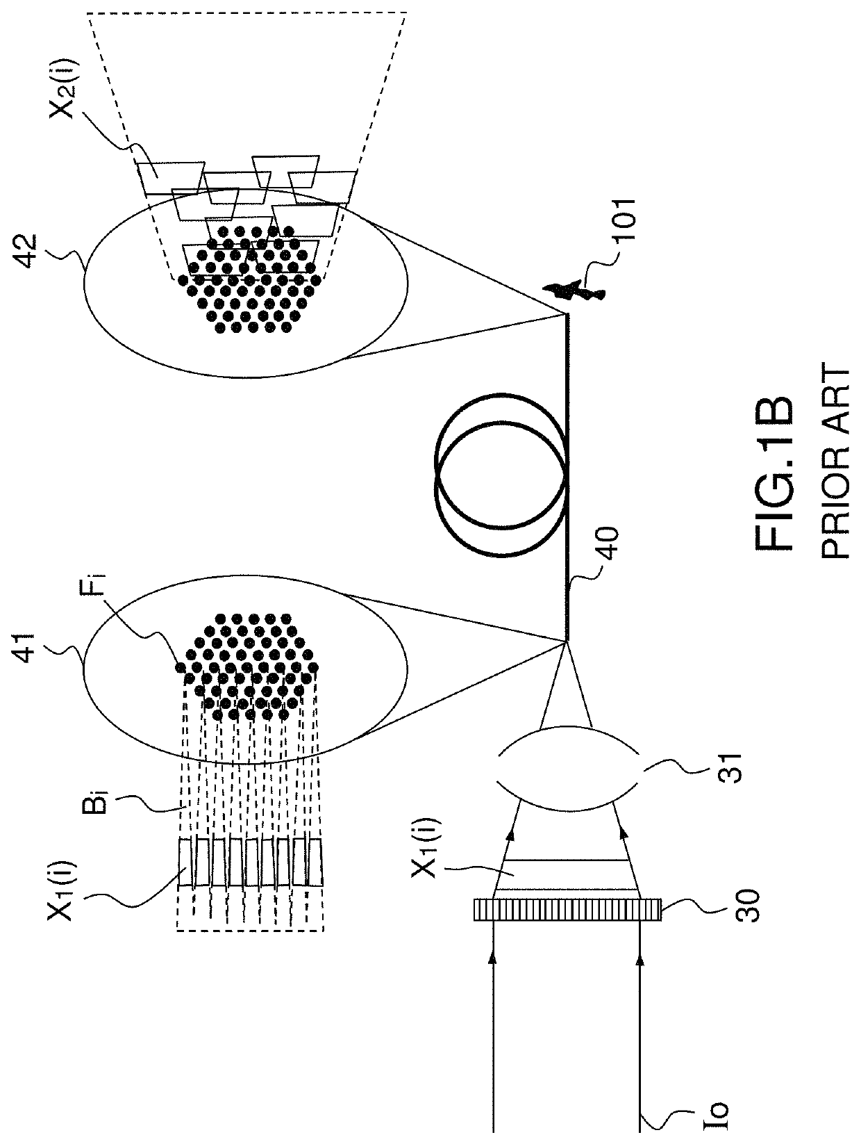 Device and method for controlling group velocity delays of pulses propagating in monomode optical fibers of a fiber bundle