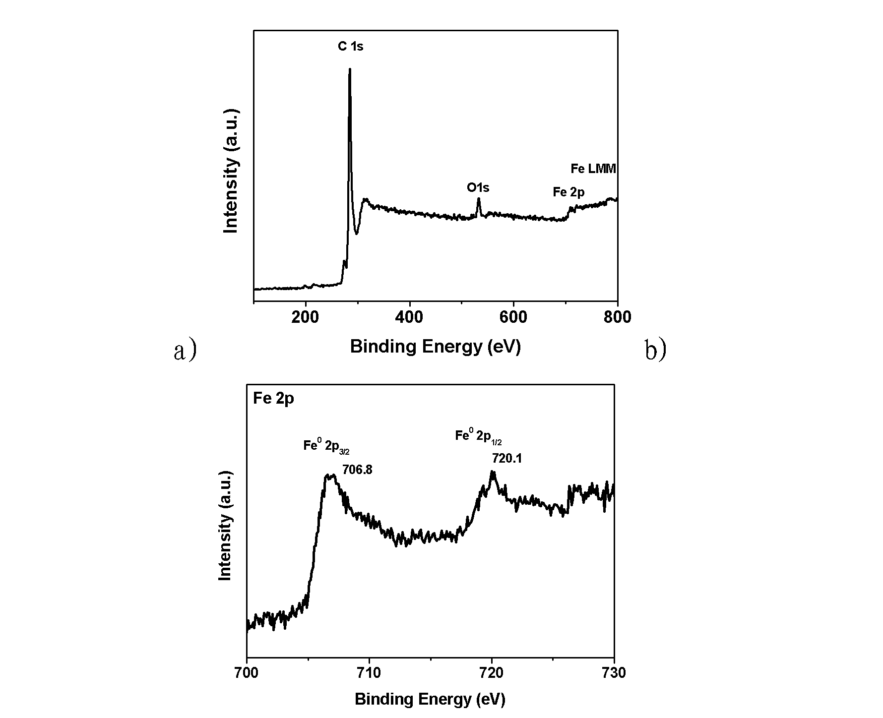 Preparation method of pod-shaped carbon nanotube encapsulation non-noble metal nano-particles