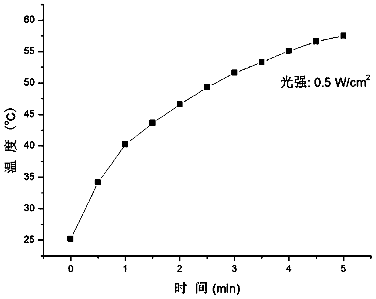 A kind of black phosphorene airgel and preparation method thereof