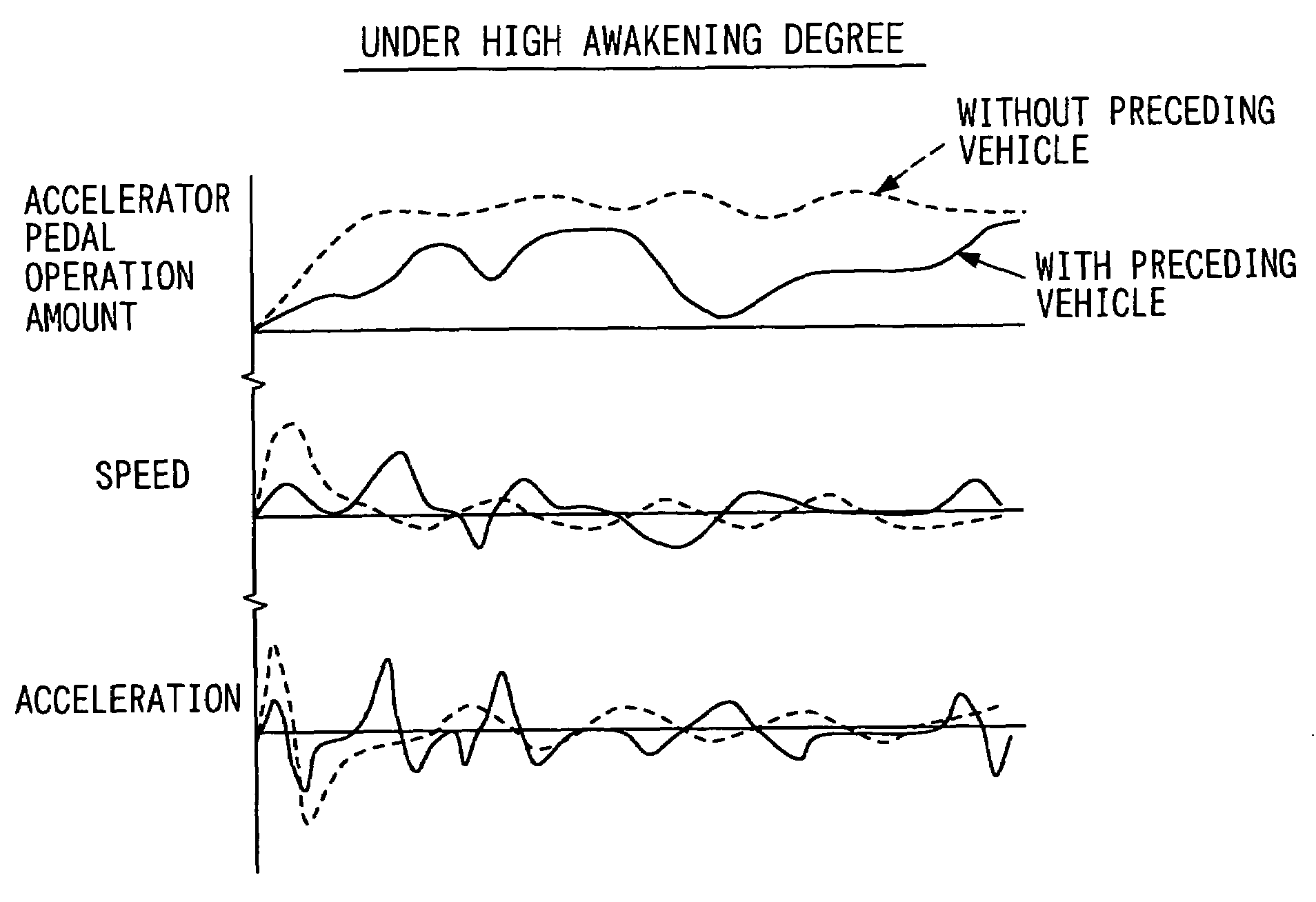 Awakening degree determining system