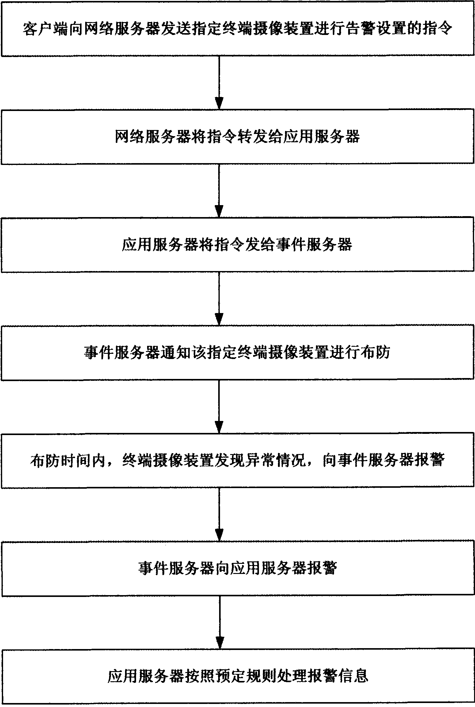 Video monitoring system based on computer network