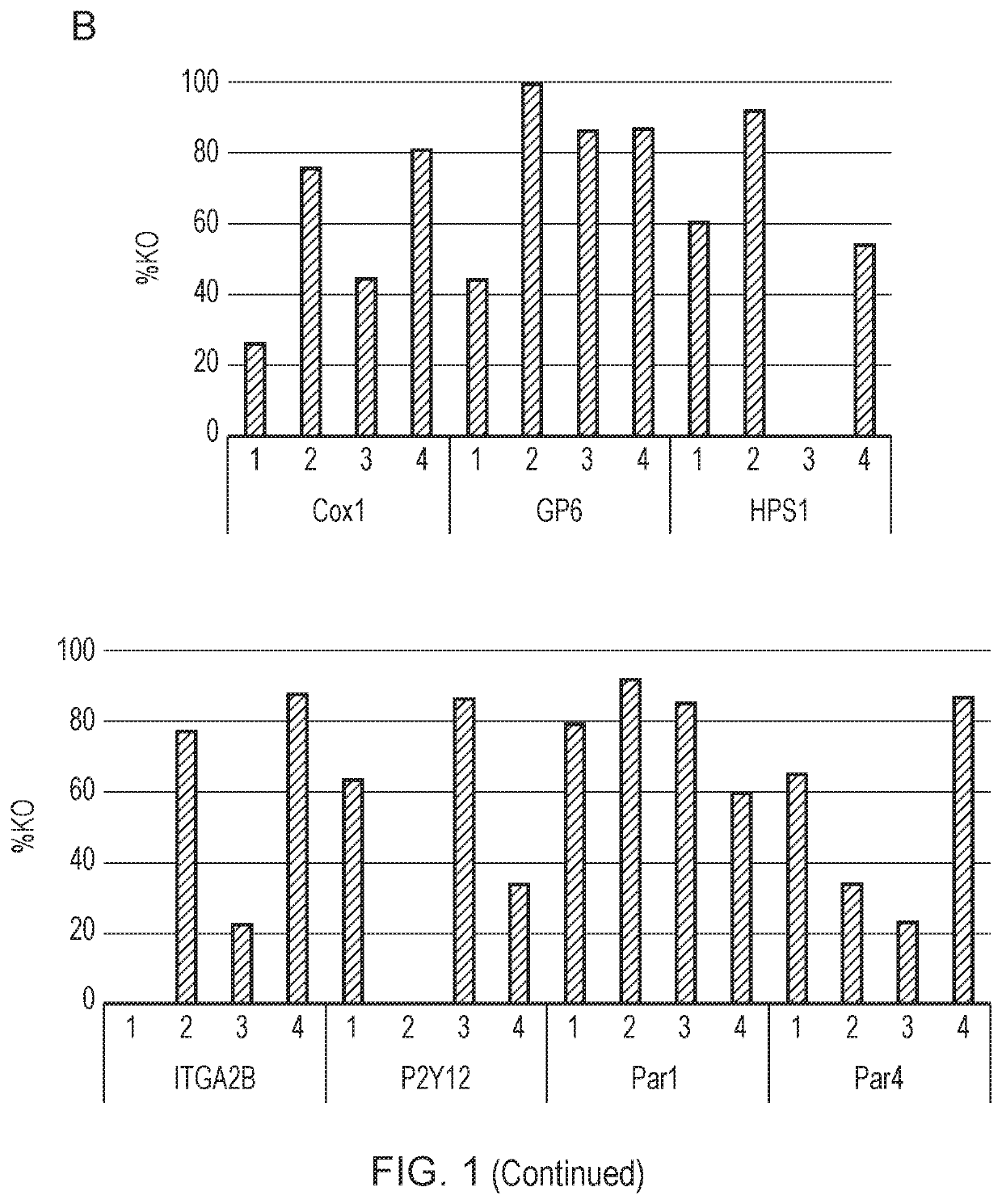 Engineered platelets for targeted delivery of a therapeutic agent