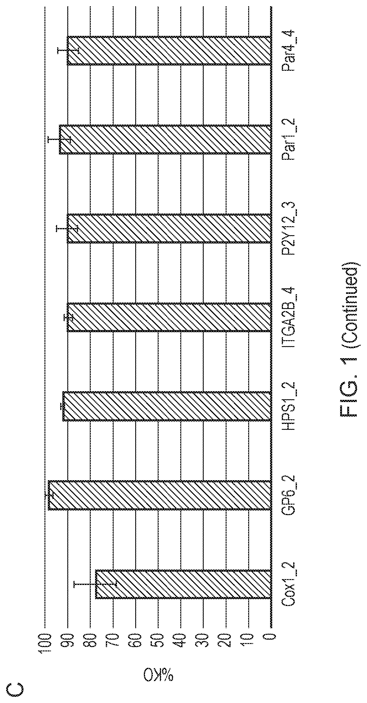 Engineered platelets for targeted delivery of a therapeutic agent