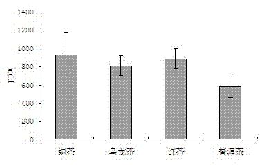 Pet dog soft cookies with function of clearing ozostomia, and manufacturing method thereof