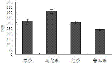 Pet dog soft cookies with function of clearing ozostomia, and manufacturing method thereof